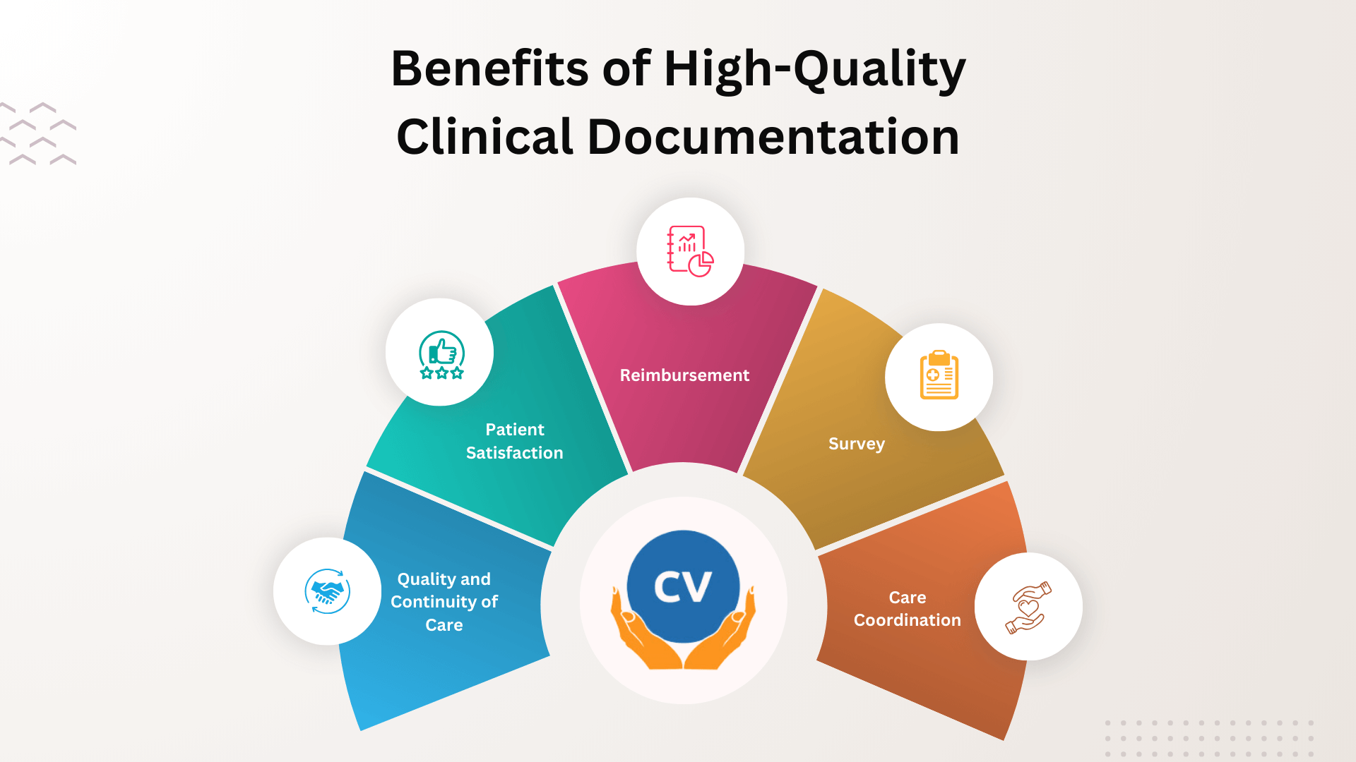 Clinical Documentation Clinical Documentation Cheat Sheet and